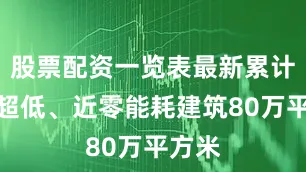 股票配资一览表最新累计建设超低、近零能耗建筑80万平方米